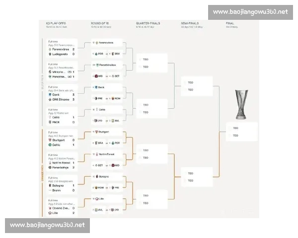 欧冠赛事数据深度分析:球员表现、战术布置与比赛走向全面剖析 欧冠赛事数据深度分析:球员表现、战术布置与比赛走向全面剖析