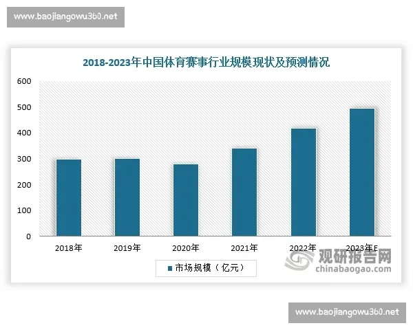 全面解析最新体育数据动态与赛事成绩趋势分析报告 全面解析最新体育数据动态与赛事成绩趋势分析报告